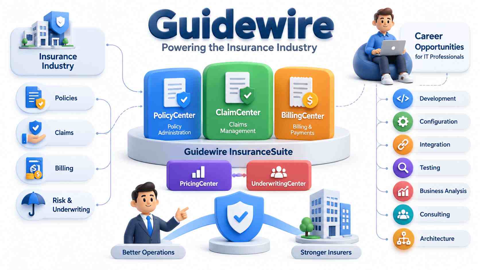 What Is Guidewire and Why Is It Used in Insurance